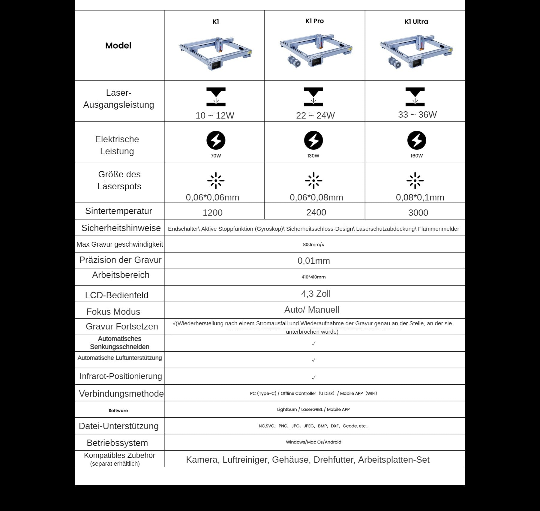 iKier K1 Ultra 36W Lasergravierer