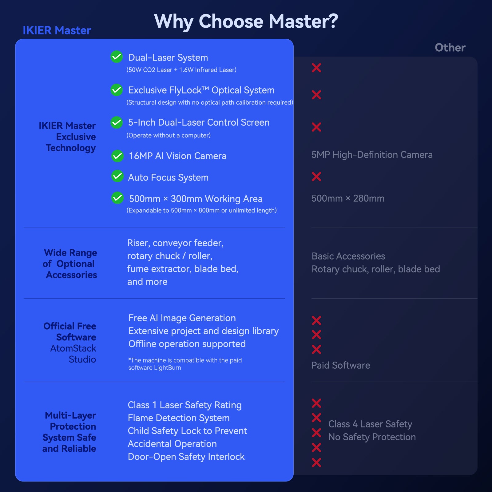 iKier Master 50W CO2-Laserschneider