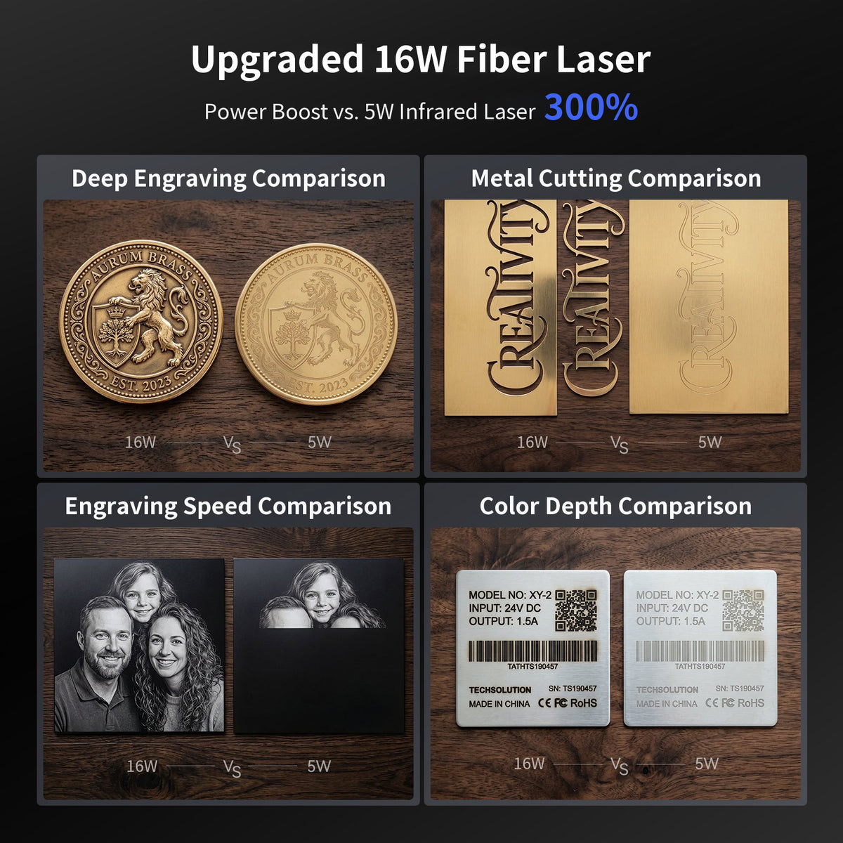 iKier NOVA 16 W Faser- und 15 W Dioden-tragbarer Dual-Lasergravierer