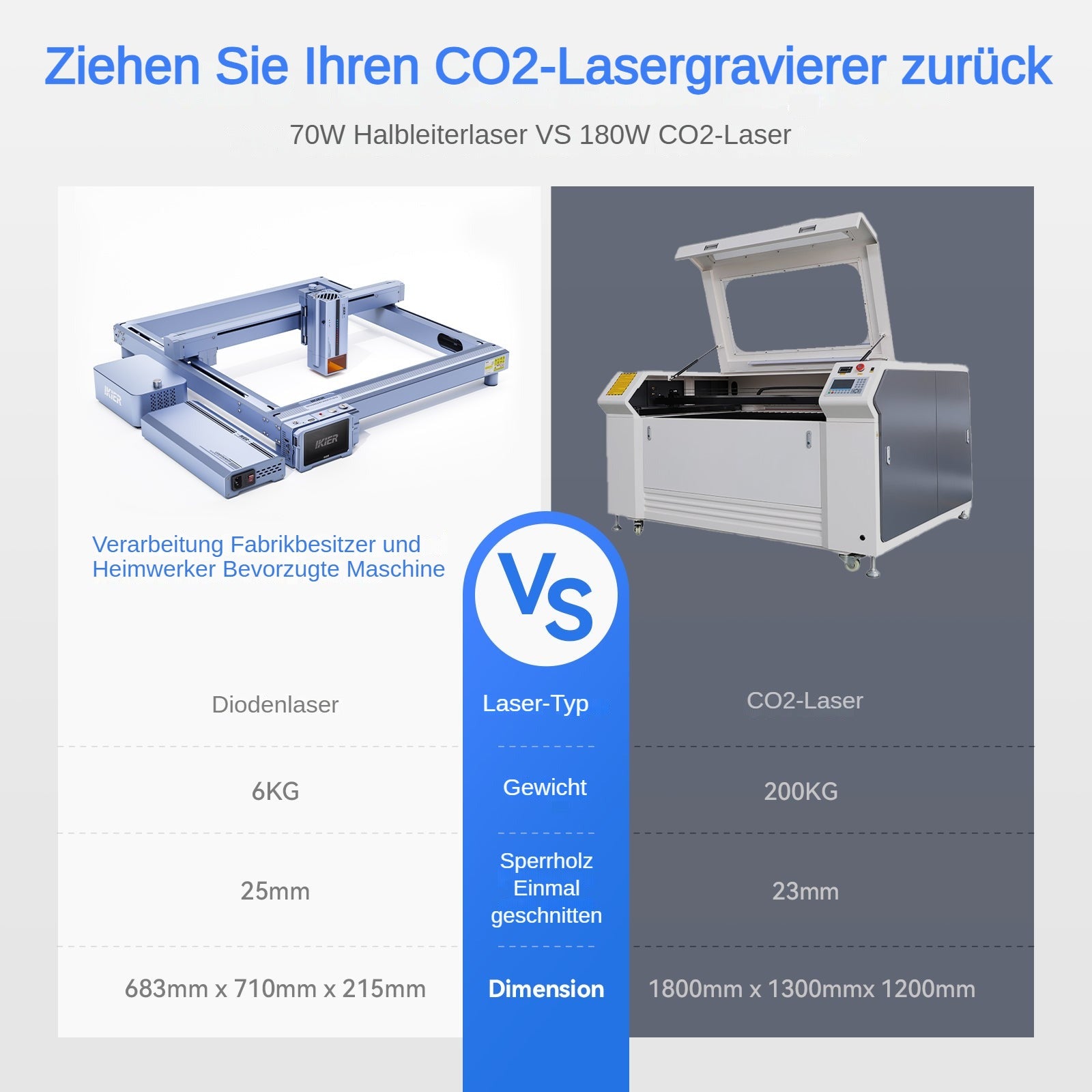 iKier K1 Pro Max 70W Lasergravierer