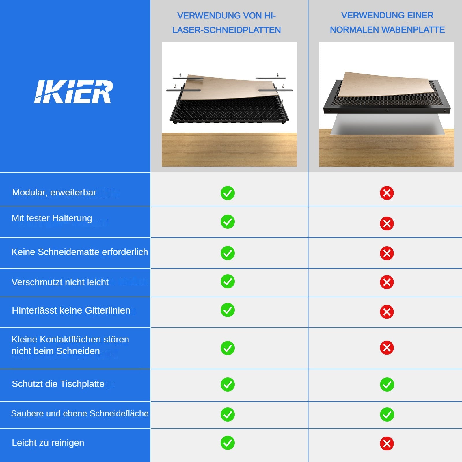 iKier H1 Matrix abnehmbares Arbeitsplatten-Set mit Befestigungsmaterial